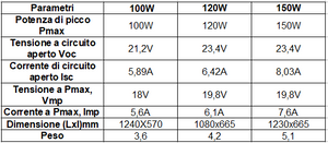 Kit pannello solare semi-flessibile con regolatore PWM 100W