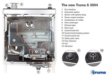 Carica l&#39;immagine nel visualizzatore di Gallery, Pannello integrativo effetto fuoco per stufa Truma S 5004
