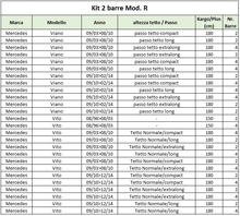 Carica l'immagine nel visualizzatore di Gallery, Kit attacco fissaggio per barre Kargo/Kargo plus - 2 barre
