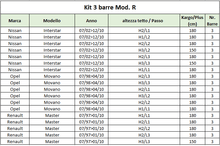 Carica l'immagine nel visualizzatore di Gallery, Kit attacco fissaggio per barre Kargo/Kargo plus - 3 barre
