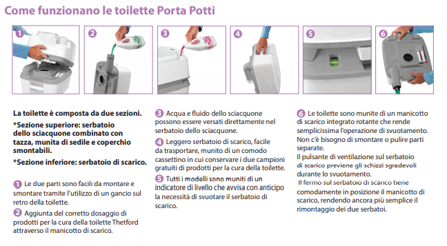 WC CHIMICO PORTATILE PORTA POTTI PER GOMMONE BARCA