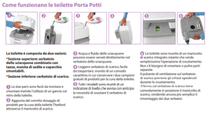 WC chimico portatile Porta Potti 335 con kit fissaggio incluso Thetford
