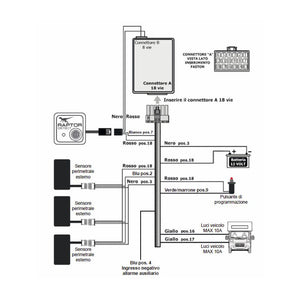 Kit Raptor Detect con sonde esterne - Allarme per camper