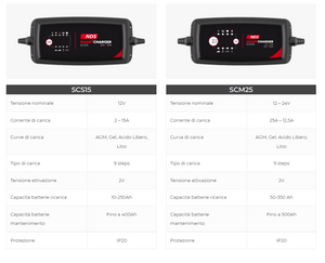 Smart Charger - Caricabatterie universale AC-DC camper