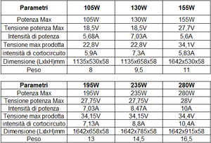 Kit pannello solare Deep Power