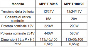 Regolatori di carica solare MPPT Victron Energy