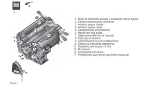 Truma Combi 6 CP Plus modello a gas per camper